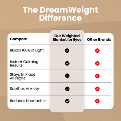 DreamWeight™ Weighted Sleep Mask