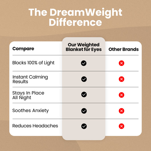 DreamWeight™ Weighted Sleep Mask