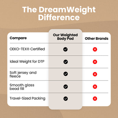 DreamWeight™ Weighted Body Pod