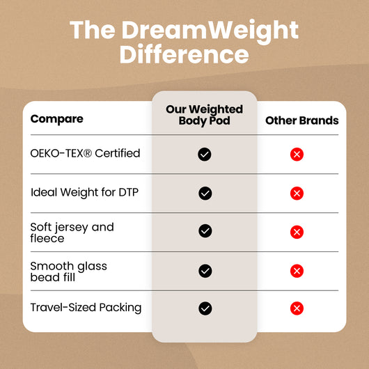 DreamWeight™ Weighted Body Pod